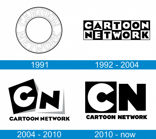 Cartoon Network Logo historia