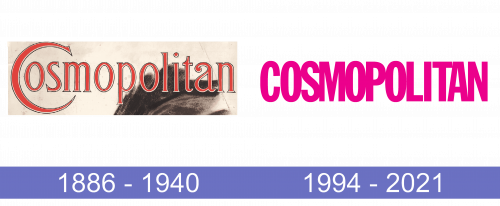 Cosmopolitan Logo historia