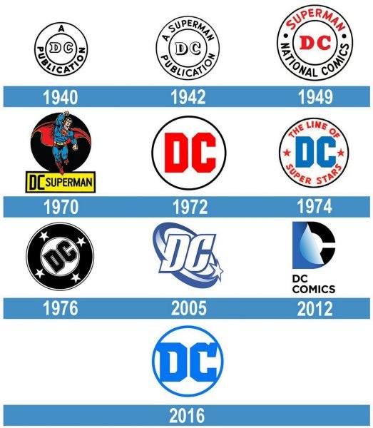 Dc Comics historia logo