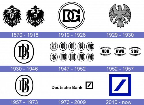 Deutsche Bank Logo historia