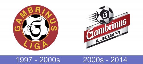 Gambrinus Liga Logo historia