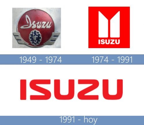 Isuzu Logo historia