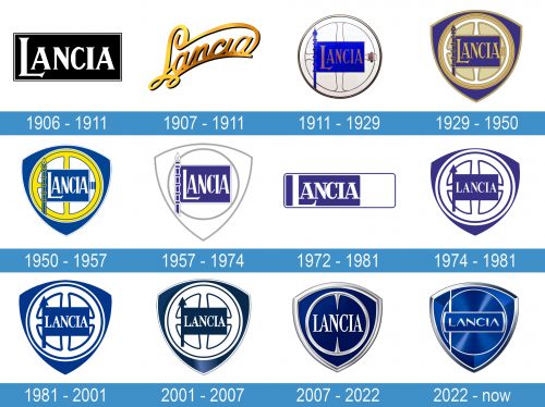 Lancia Logo historia