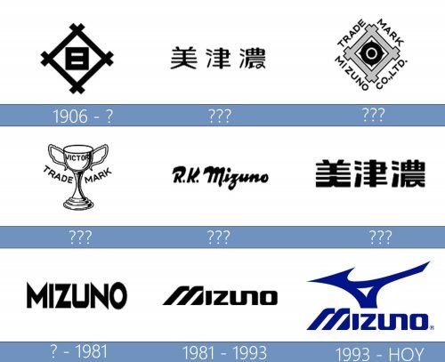 Mizuno Logo historia 