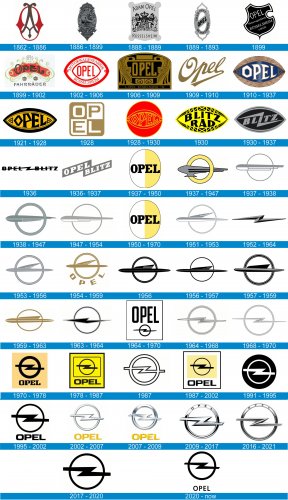 Opel Logo historia