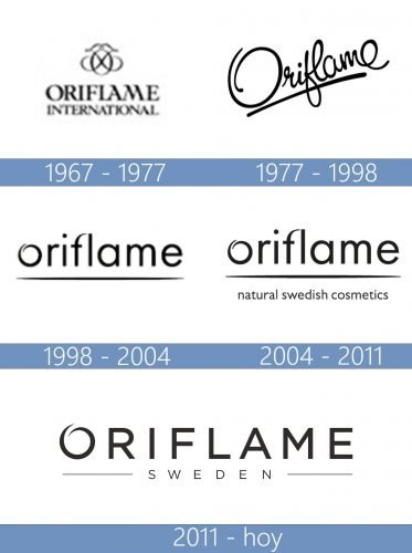 Oriflame Logo historia