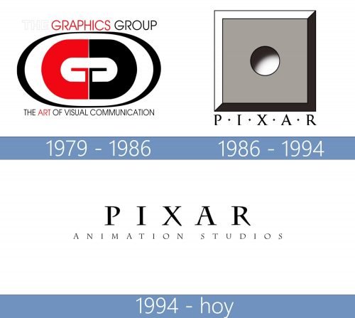 Pixar Logo historia