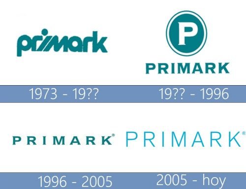 Primark Logo historia