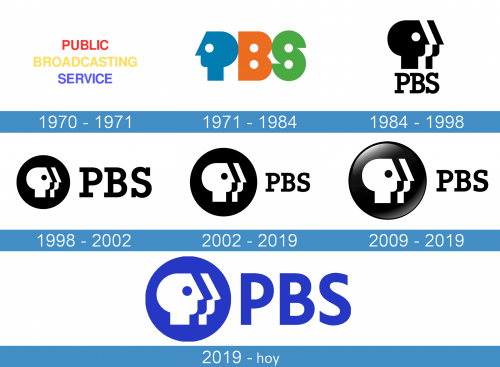 Public Broadcasting Service Logo historia