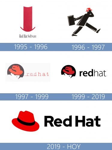 Red Hat Logo historia