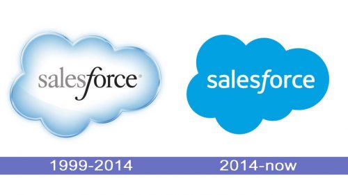 Salesforce Logo historia