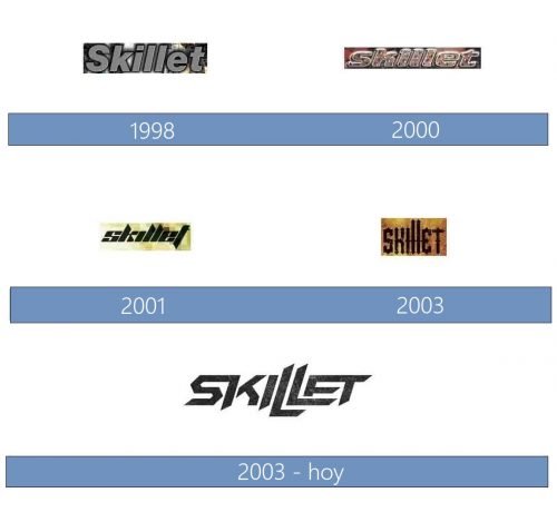 Skillet Logo historia