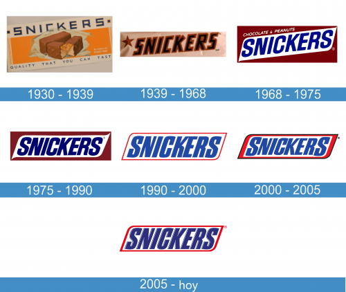 Snickers Logo historia