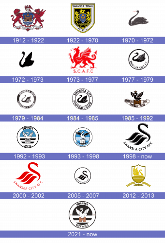 Swansea City Logo historia