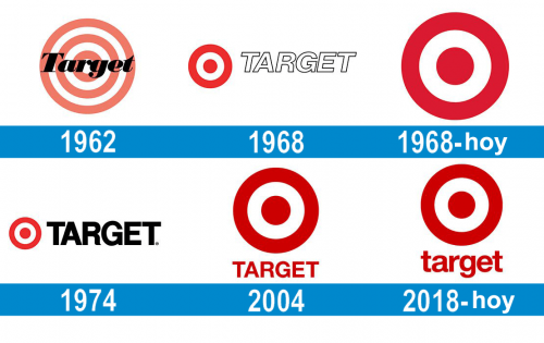 Target Logo historia