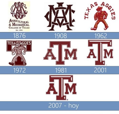 Texas AM Aggies Logo historia