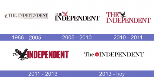 The Independent Logo historia