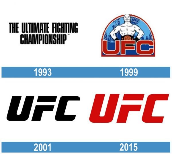 UFC historia logo