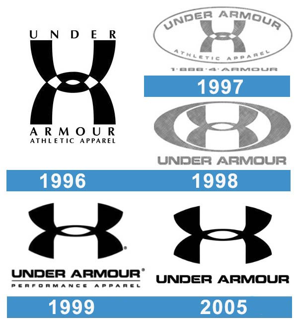 Logo Under Armour: la historia y el significado del logotipo, marca y el símbolo. png, vector