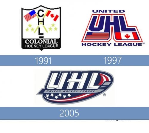United Hockey League logo historia