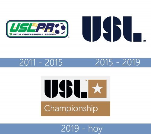 United Soccer League Logo historia