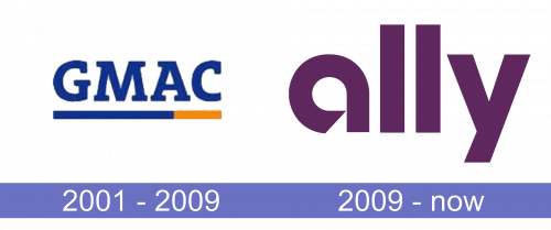 Ally Financial Logo historia