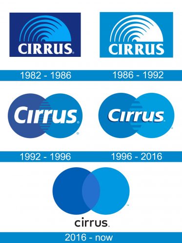 Cirrus Logo historia