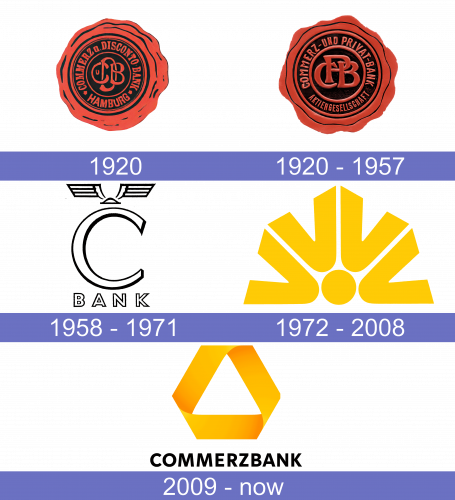 Commerzbank Logo historia