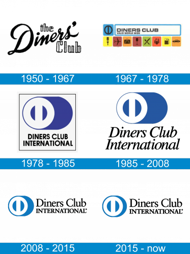 Diners Club International Logo historia