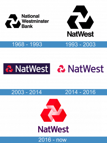 NatWest historia logo