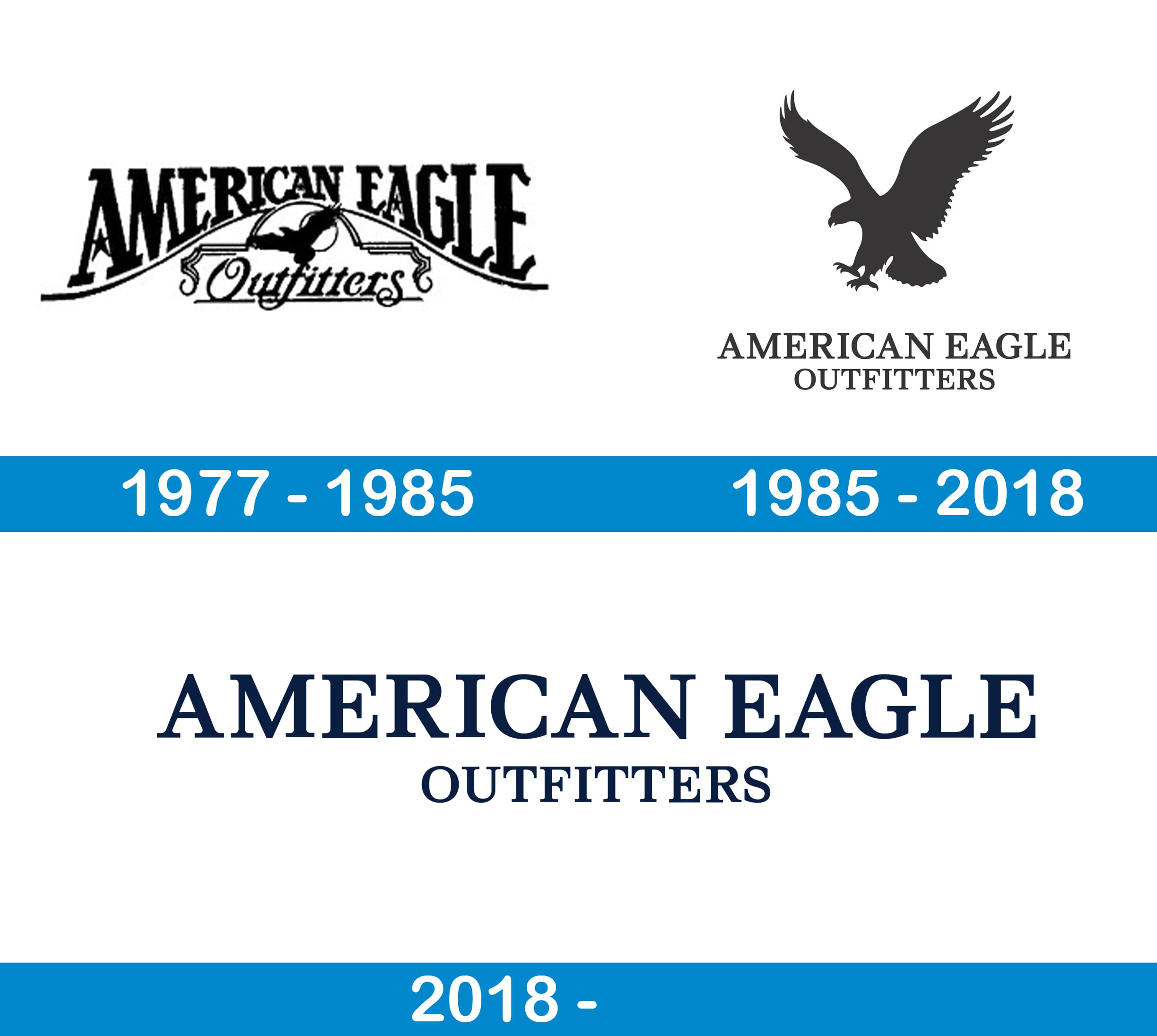 Lavandería a monedas Aplicado cocodrilo American Eagle Logo - símbolo, significado logotipo, historia, PNG