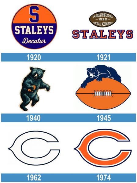 Chicago Bears historia logo