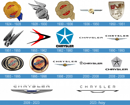 Chrysler Logo historiа