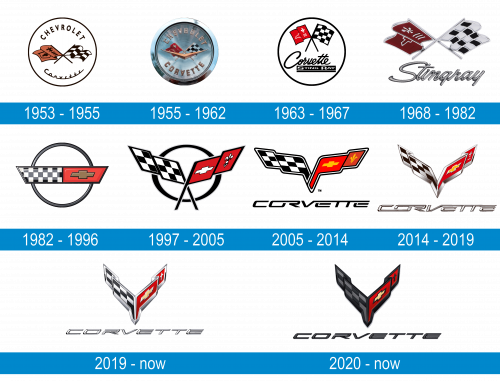 Corvette Logo historia
