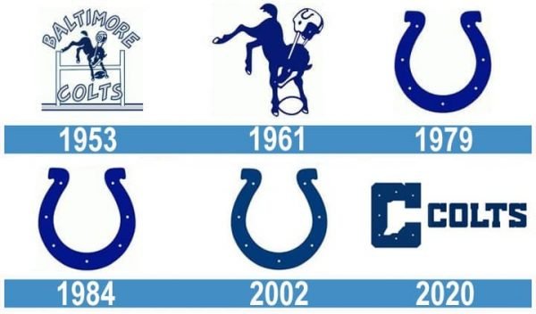 Indianapolis Colts historia logo