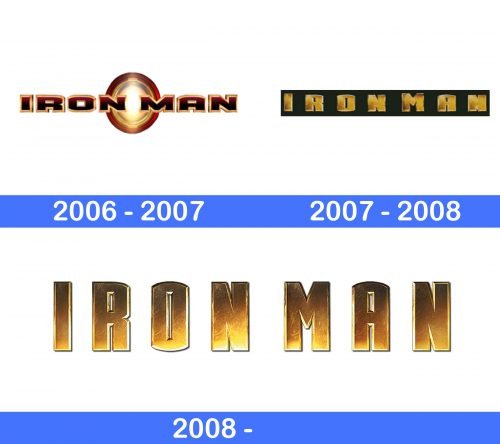 Iron Man Logo history