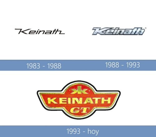 Keinath Logo historia
