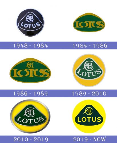 Lotus Logo historia
