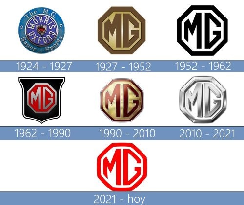 MG Logo historiа