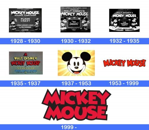 Mickey Mouse Logo history