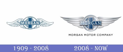 Morgan Motor Company Logo historia