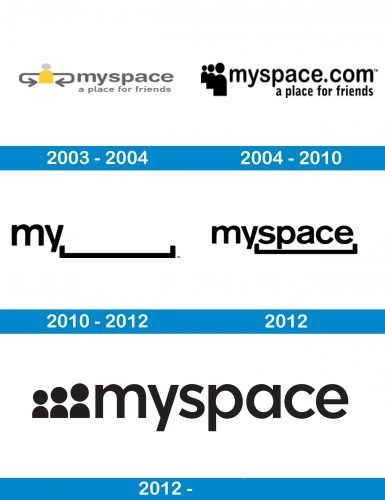 Myspace Logo history
