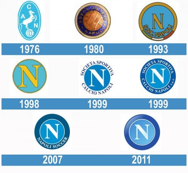 Napoli historia logo