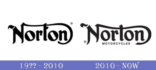 Norton Logo historia