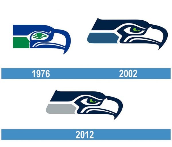 Seattle Seahawks historia logo
