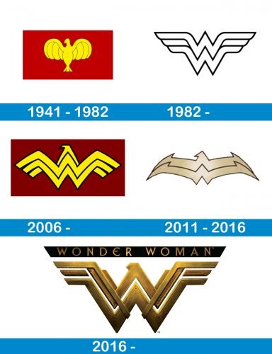 Wonder Woman Logo history