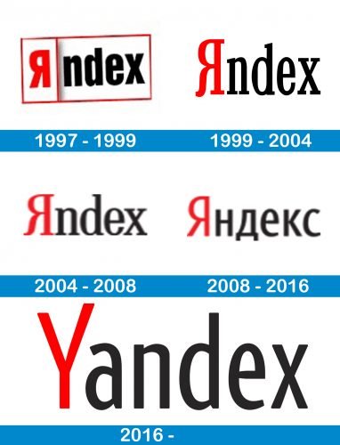 Yandex Logo history