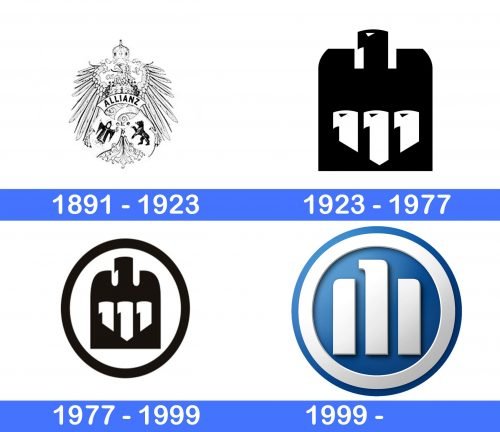 Allianz Logo history