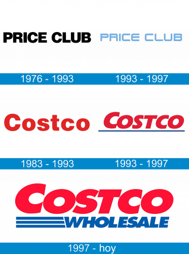 Costco Logo historia