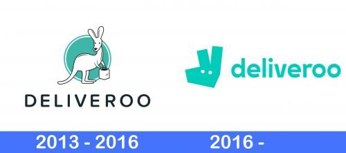 Deliveroo Logo history